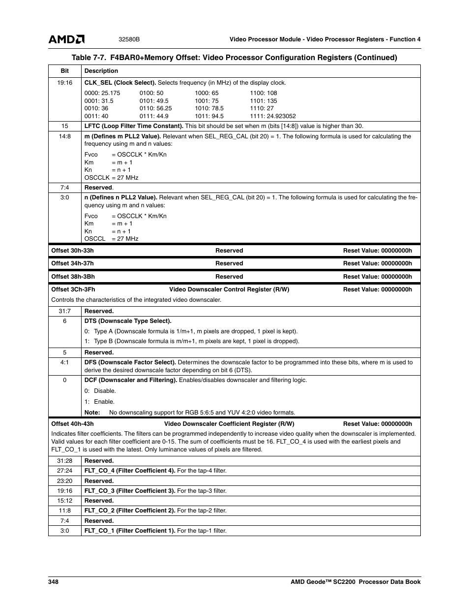 AMD Geode SC2200 User Manual | Page 336 / 429