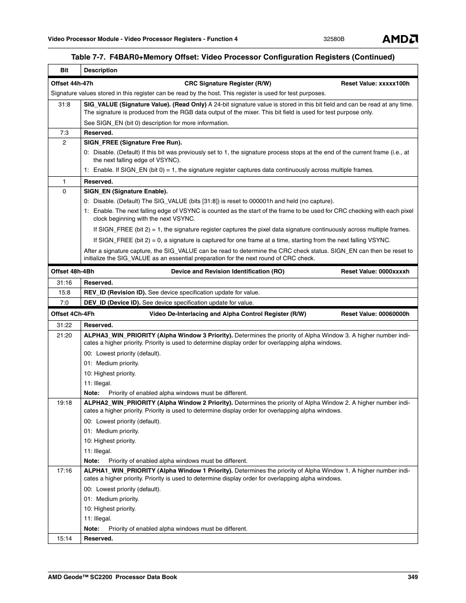 AMD Geode SC2200 User Manual | Page 337 / 429