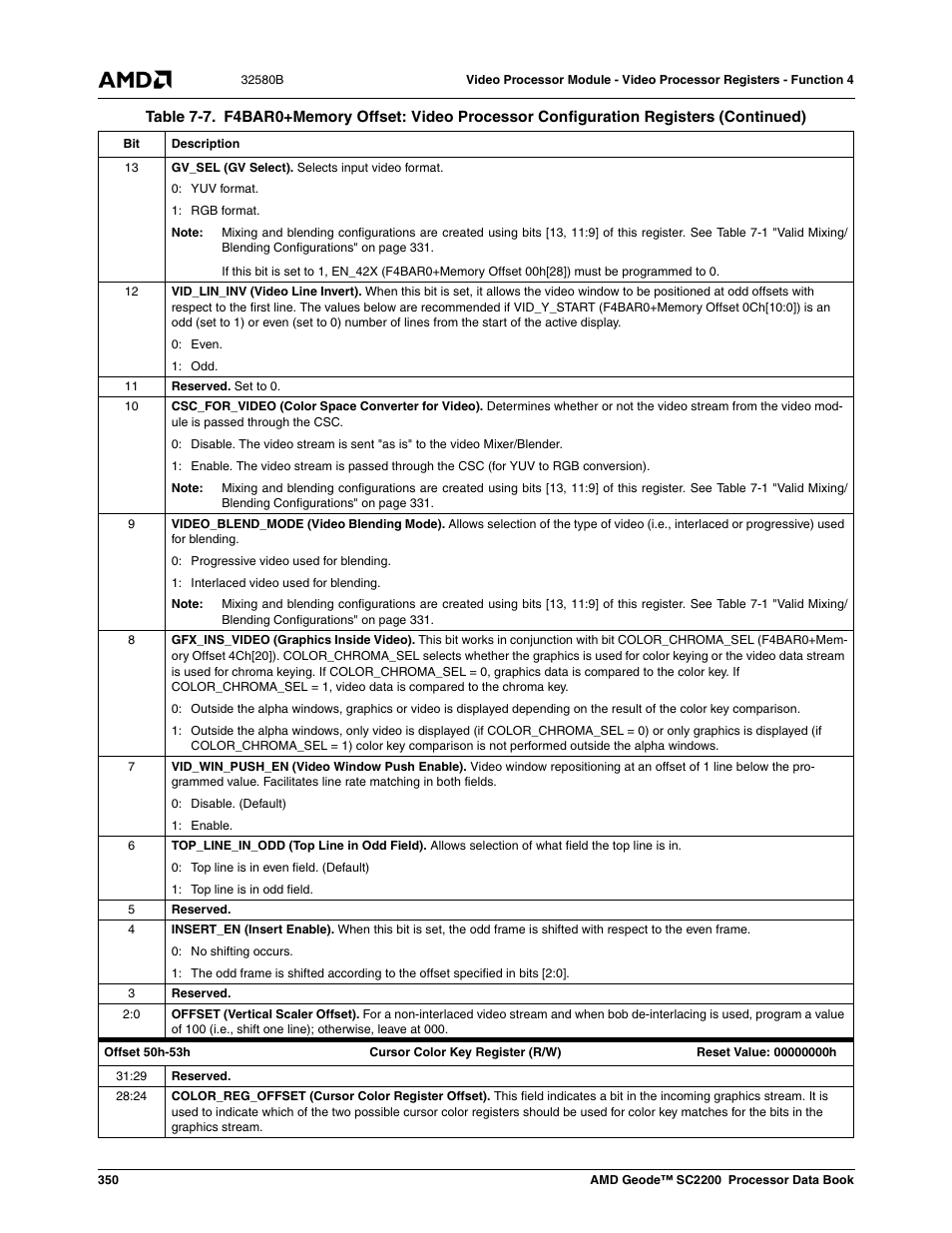 AMD Geode SC2200 User Manual | Page 338 / 429