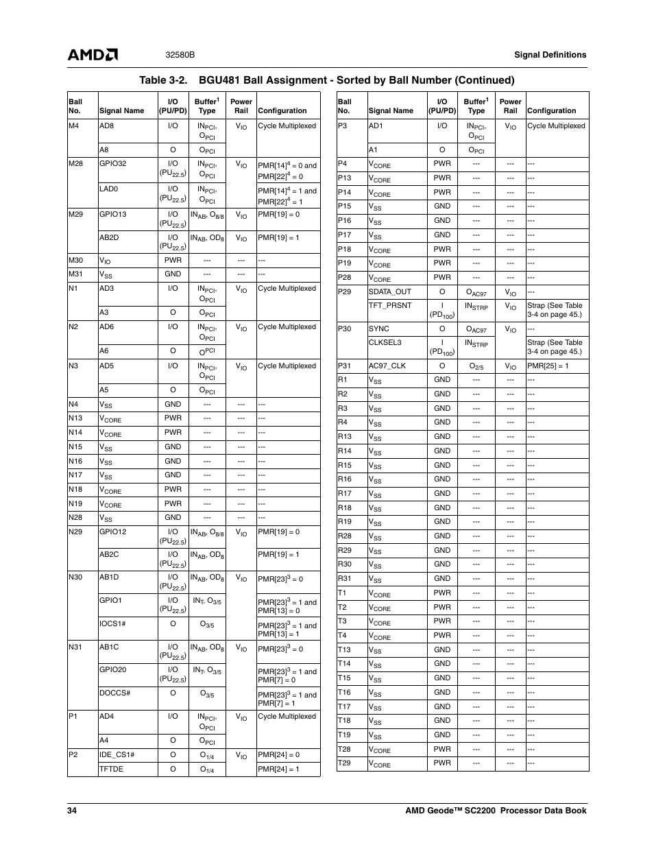 AMD Geode SC2200 User Manual | Page 34 / 429