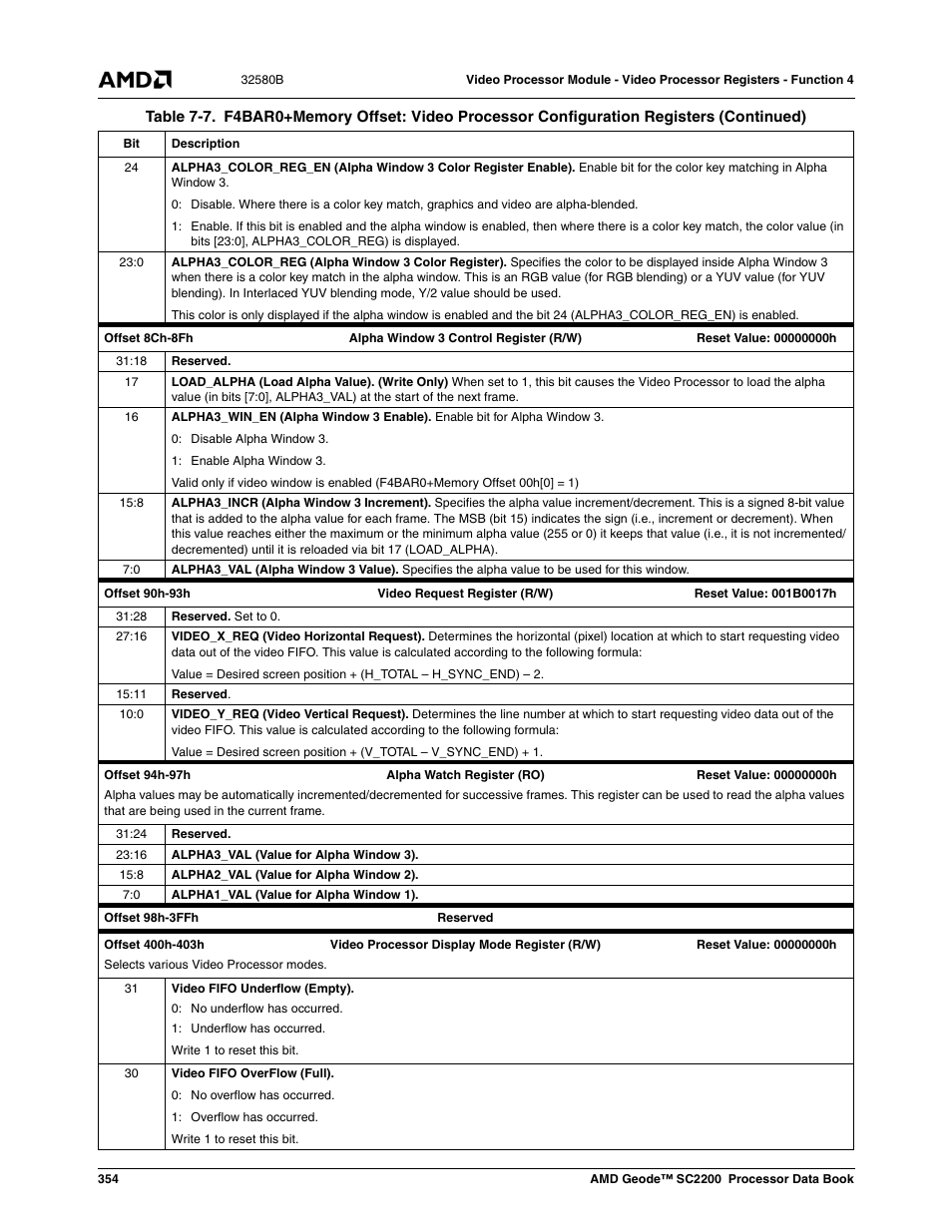 AMD Geode SC2200 User Manual | Page 342 / 429