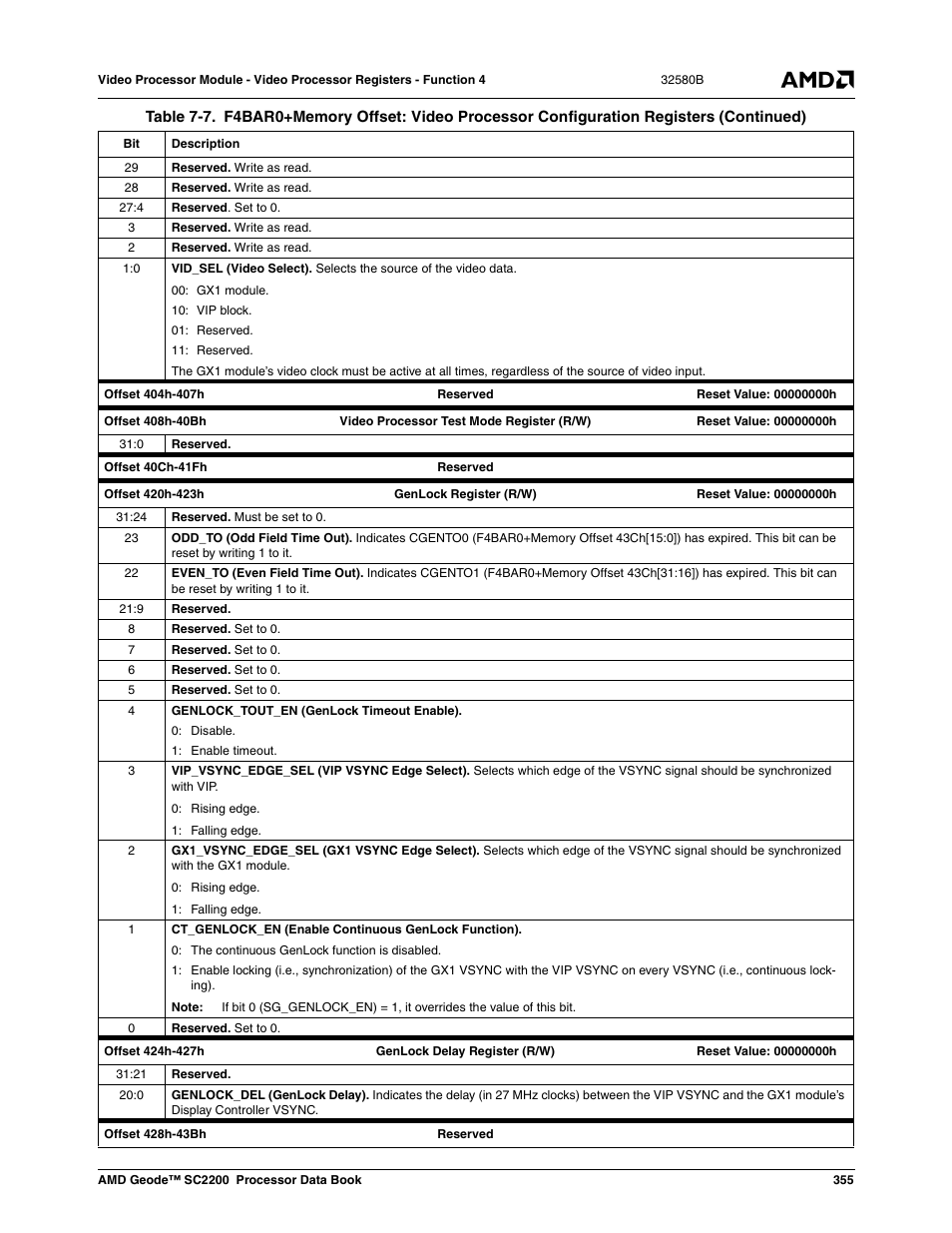 AMD Geode SC2200 User Manual | Page 343 / 429