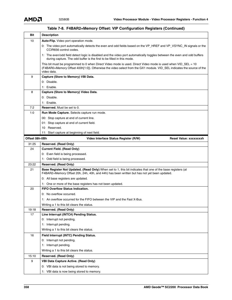 AMD Geode SC2200 User Manual | Page 346 / 429