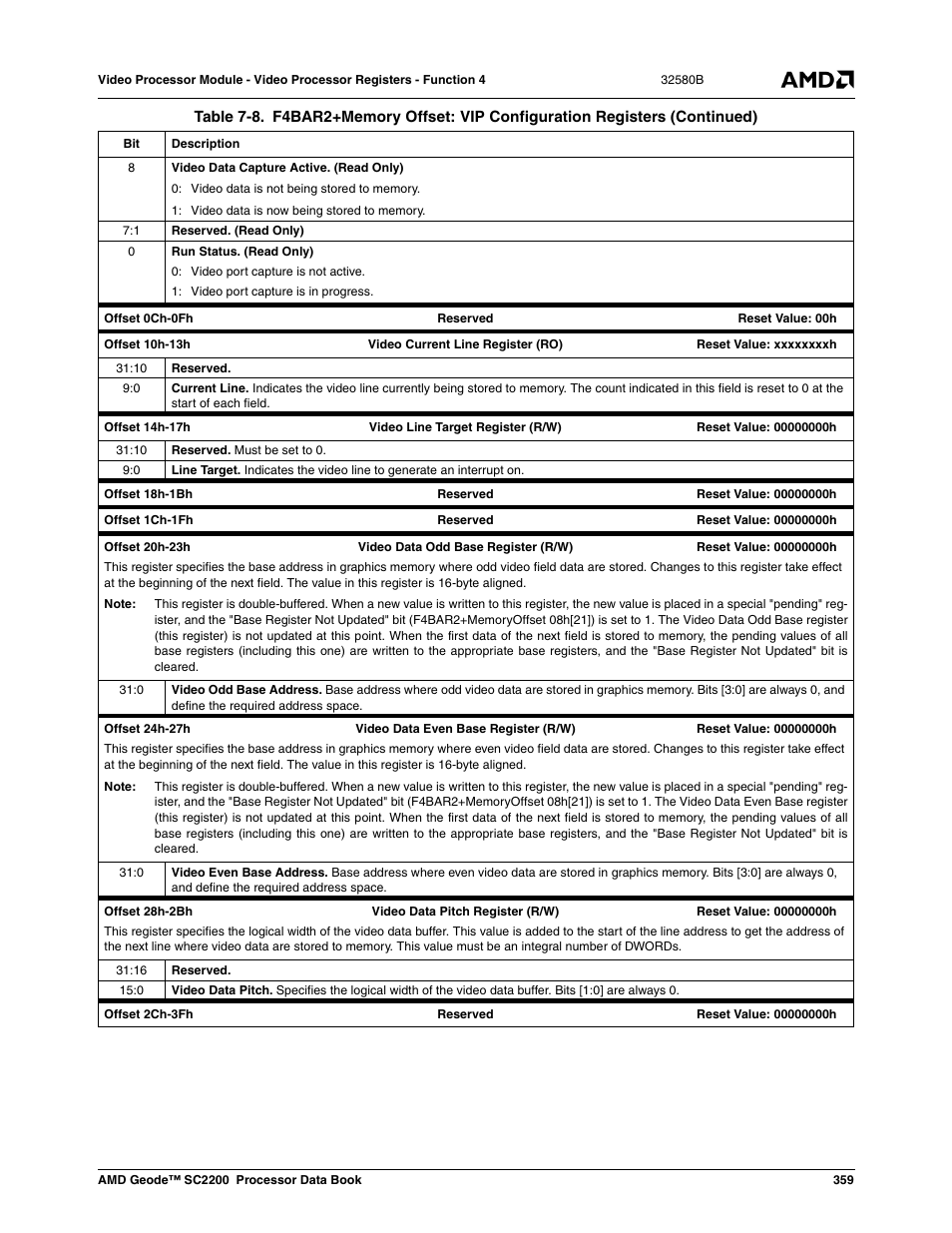 AMD Geode SC2200 User Manual | Page 347 / 429