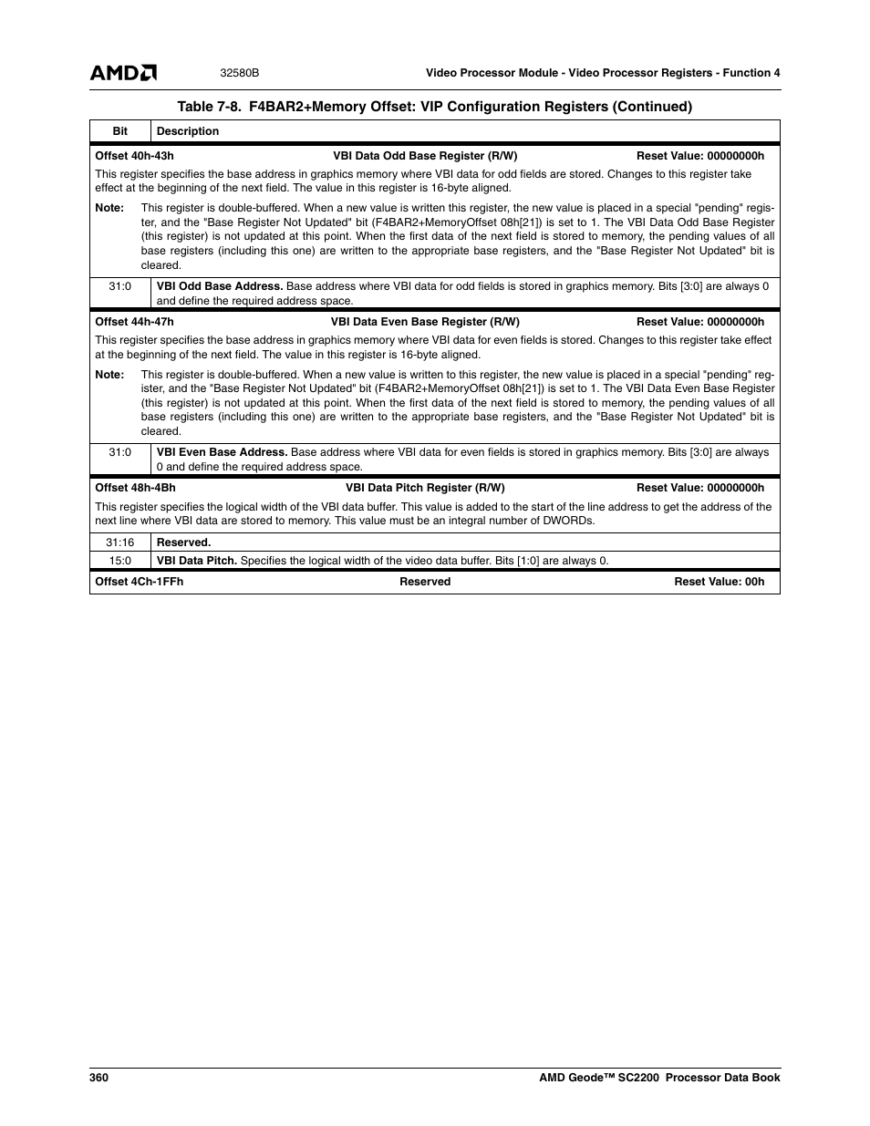 AMD Geode SC2200 User Manual | Page 348 / 429