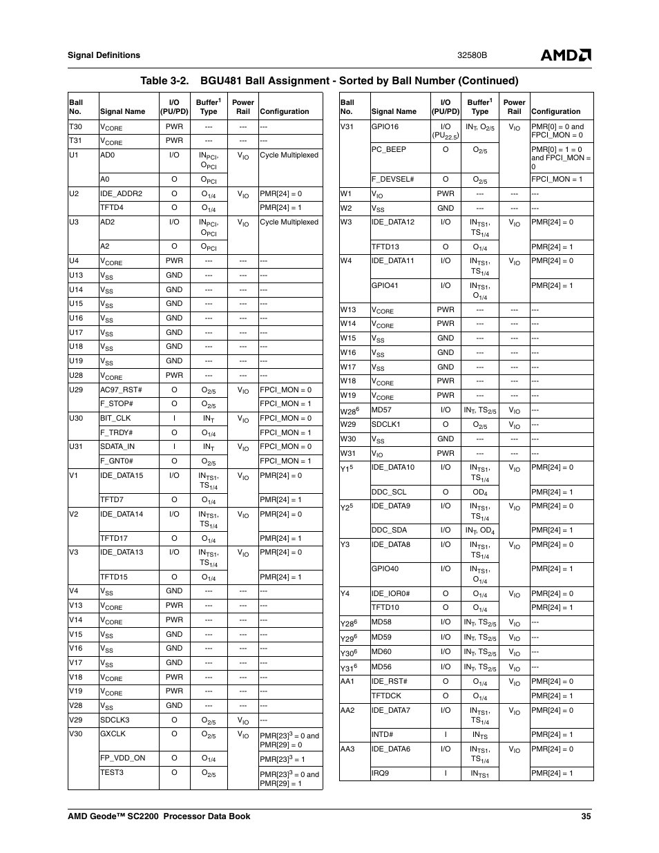 AMD Geode SC2200 User Manual | Page 35 / 429