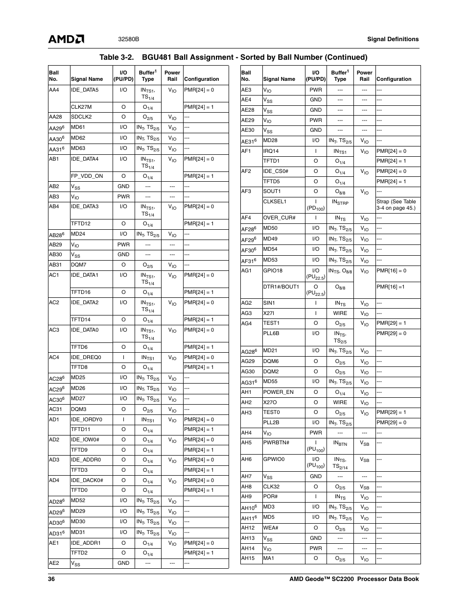 AMD Geode SC2200 User Manual | Page 36 / 429