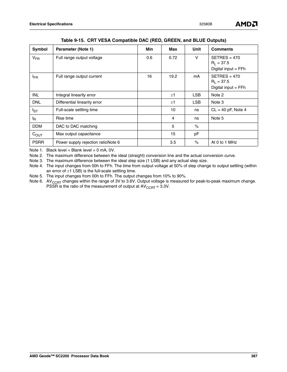 Table 9-20 | AMD Geode SC2200 User Manual | Page 369 / 429