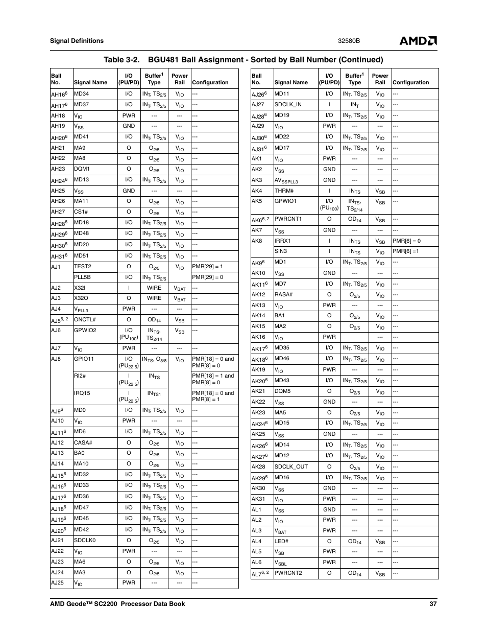 AMD Geode SC2200 User Manual | Page 37 / 429