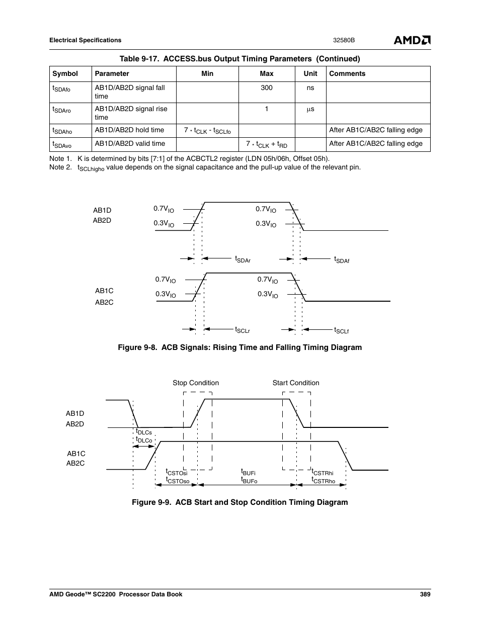 Figure 9-8, Figure 9-9, Acb start and stop condition timing diagram | Ition, note 2, Note 2 | AMD Geode SC2200 User Manual | Page 371 / 429