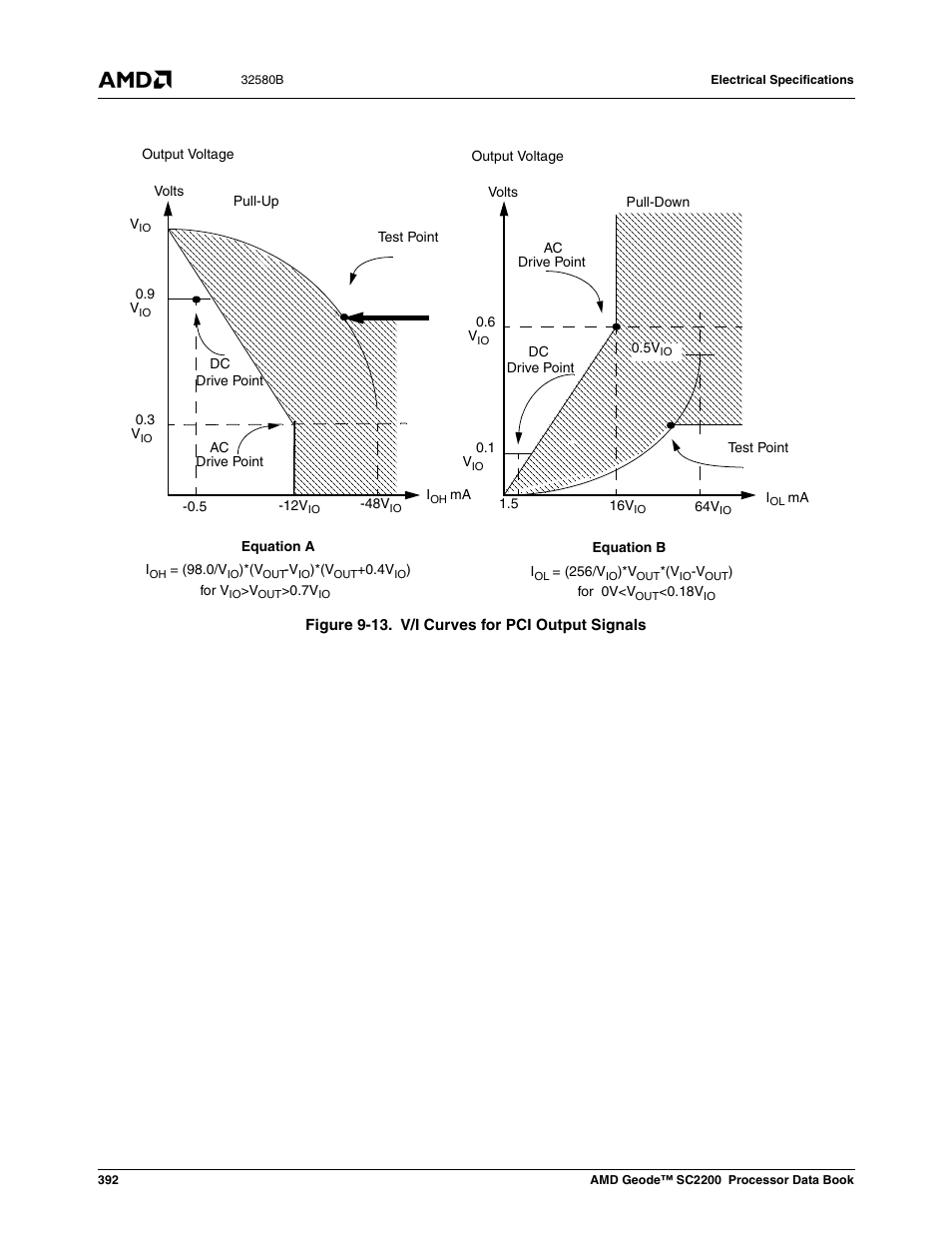 Figure 9-13, V/i curves for pci output signals, In figure 9- 13 | Figure 9-13), V/i curves in figure 9-13, Figure 9-13. th | AMD Geode SC2200 User Manual | Page 374 / 429