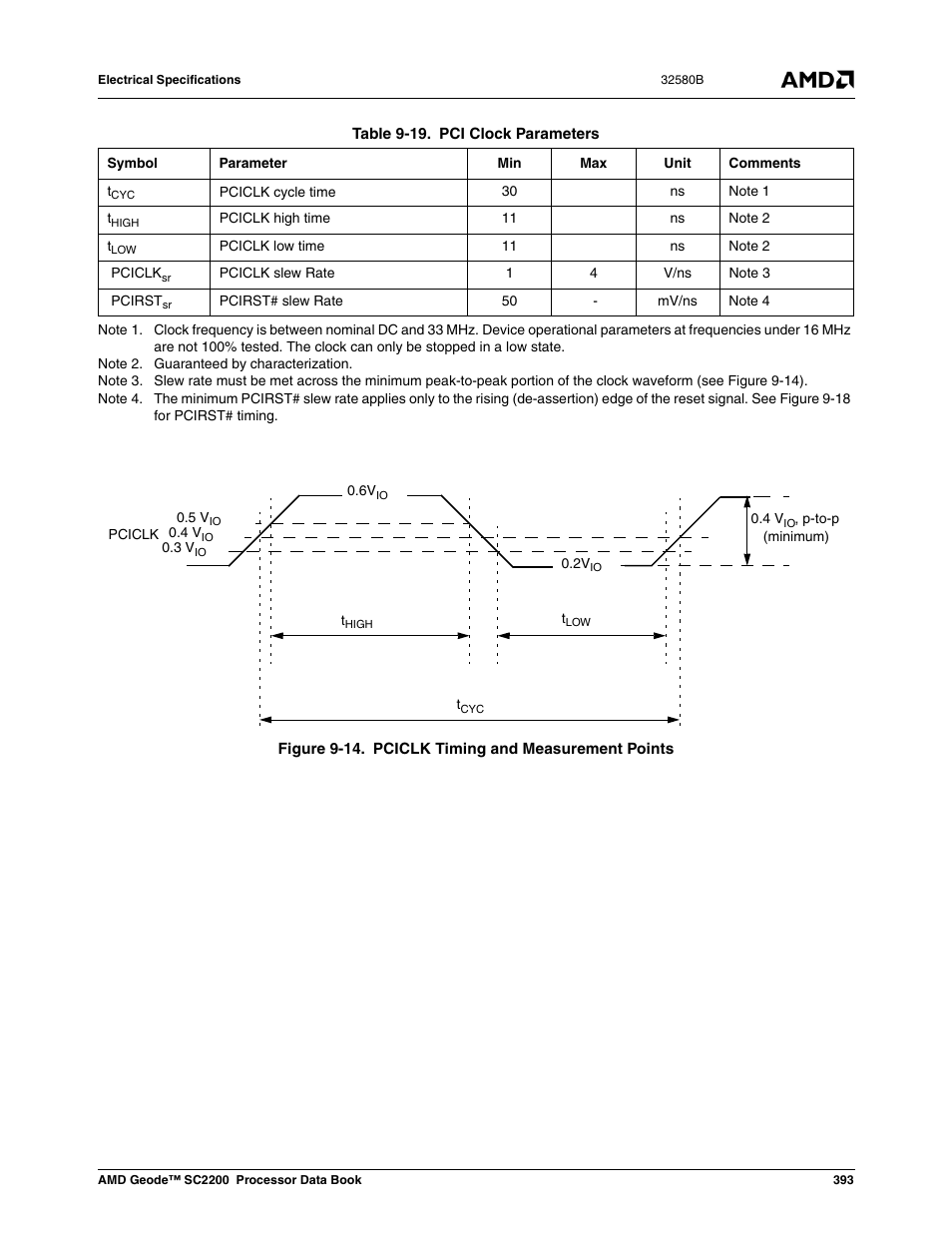 Figure 9-14, Pciclk timing and measurement points, Table 9-24 | Pci clock parameters | AMD Geode SC2200 User Manual | Page 375 / 429