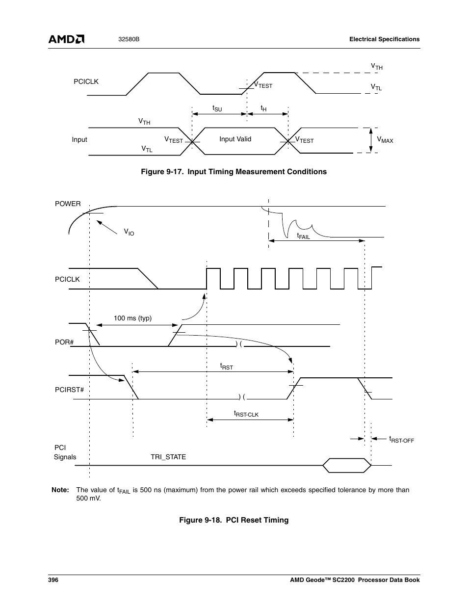 Figure 9-17, Input timing measurement conditions, Figure 9-18 | Pci reset timing, Figure 9-18) | AMD Geode SC2200 User Manual | Page 378 / 429