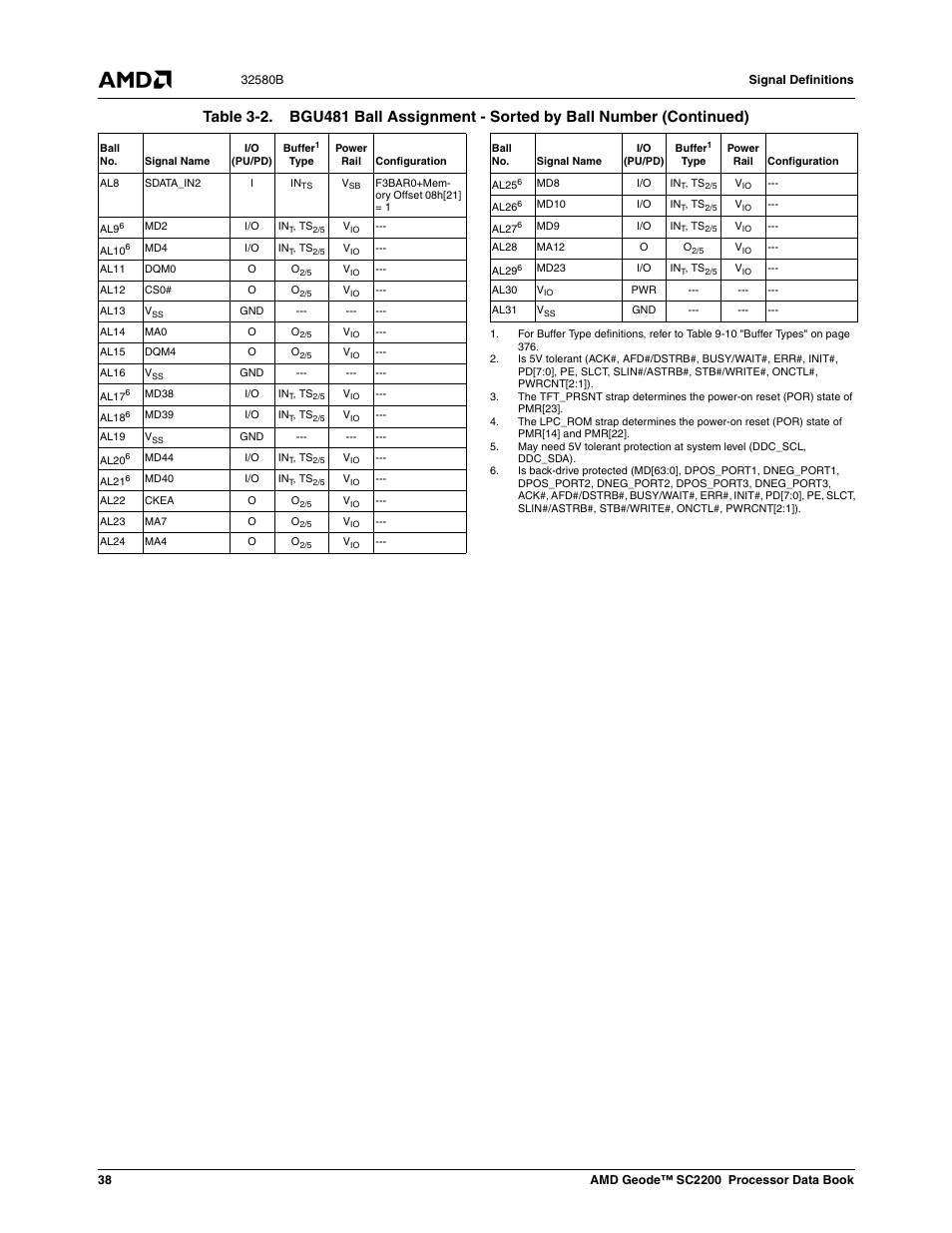 AMD Geode SC2200 User Manual | Page 38 / 429