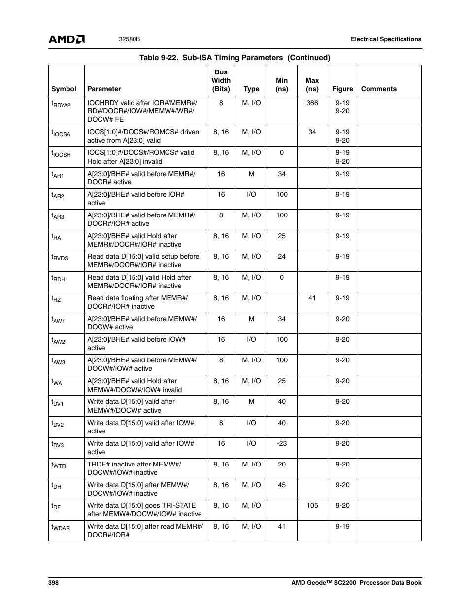 AMD Geode SC2200 User Manual | Page 380 / 429