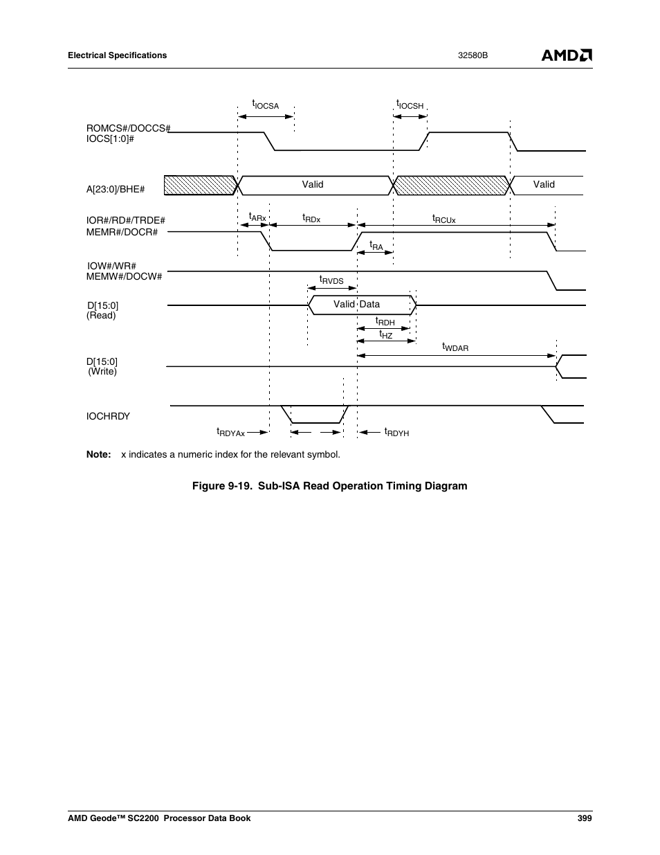 Figure 9-19, Sub-isa read operation timing diagram | AMD Geode SC2200 User Manual | Page 381 / 429