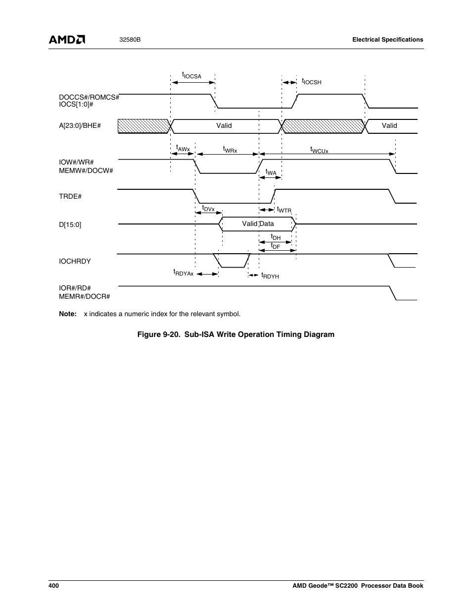 Figure 9-20, Sub-isa write operation timing diagram | AMD Geode SC2200 User Manual | Page 382 / 429