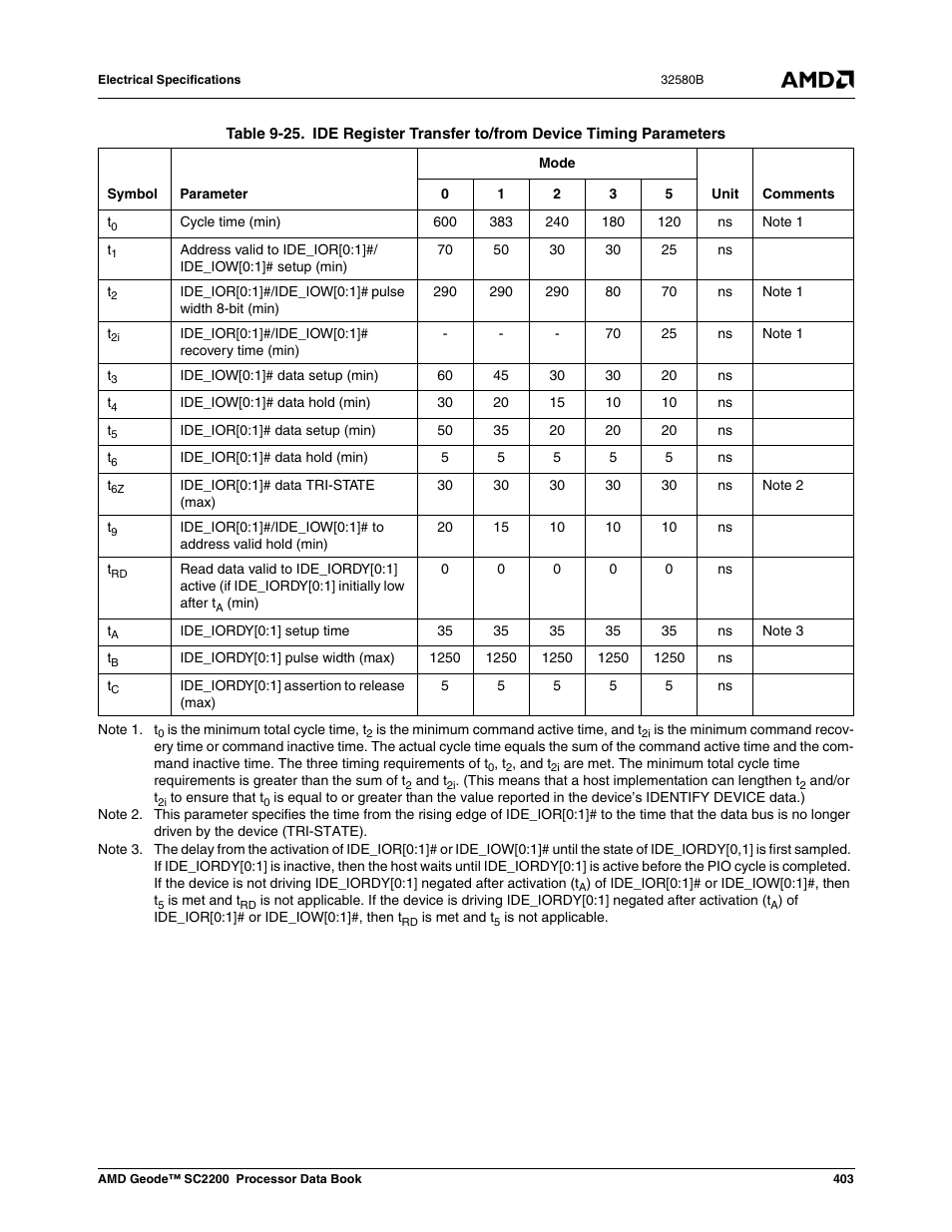 Table 9-30 | AMD Geode SC2200 User Manual | Page 385 / 429