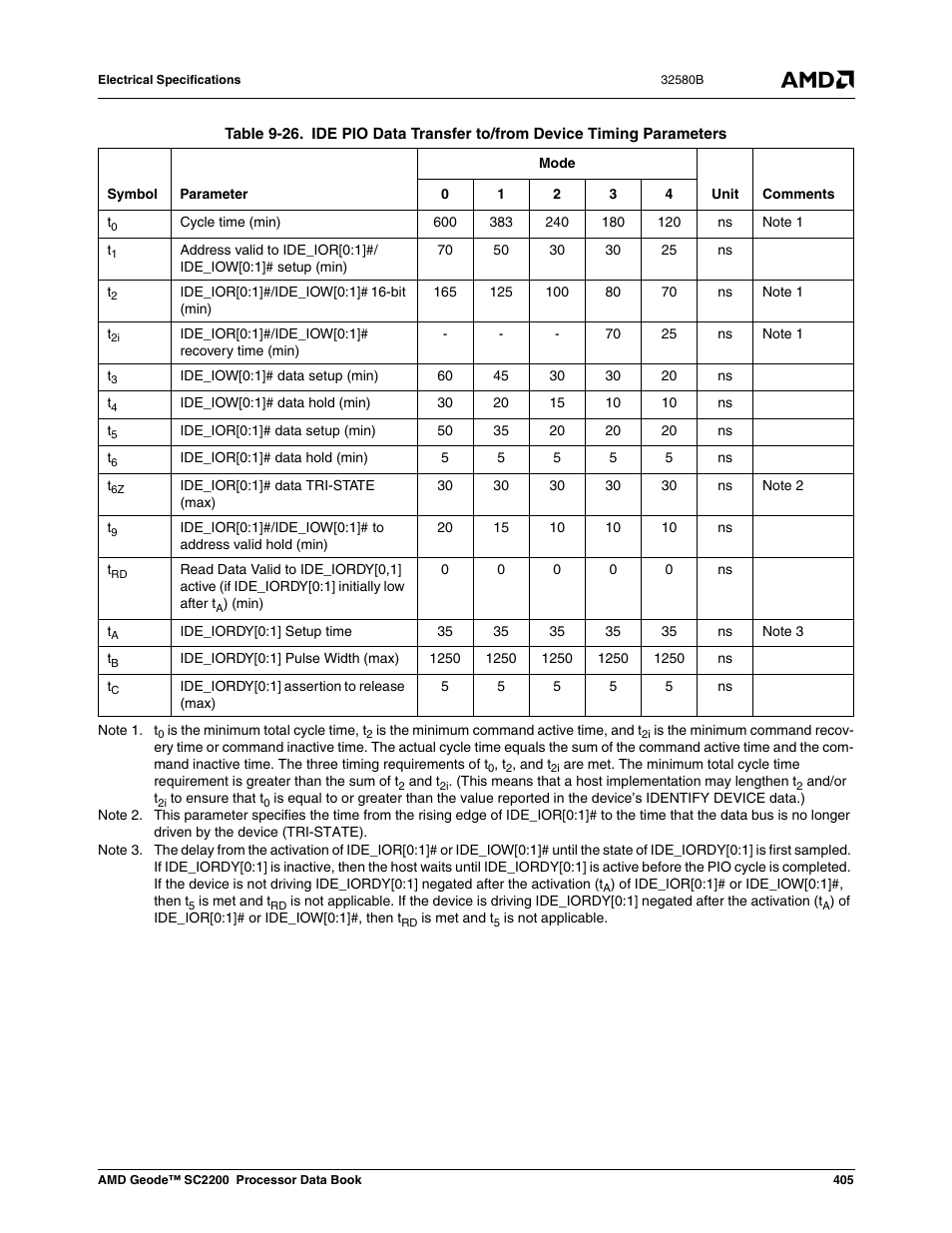 Table 9-31 | AMD Geode SC2200 User Manual | Page 387 / 429