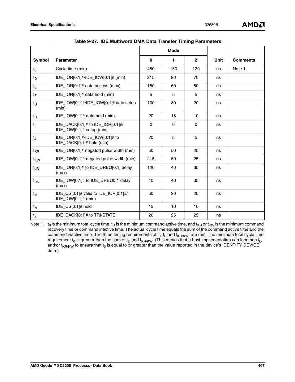 Table 9-32, Ide multiword dma data transfer timing parameters | AMD Geode SC2200 User Manual | Page 389 / 429