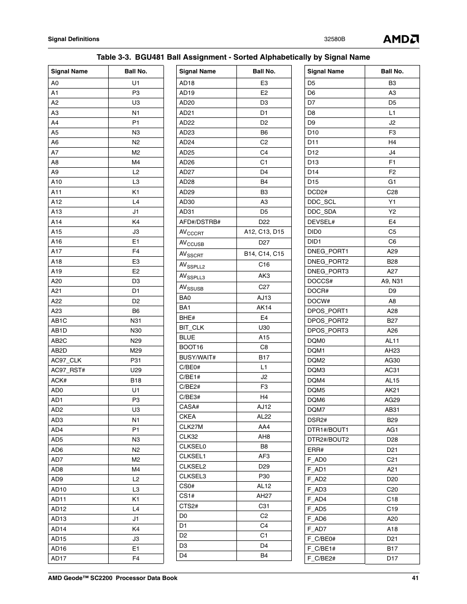 Table 3-3 | AMD Geode SC2200 User Manual | Page 39 / 429