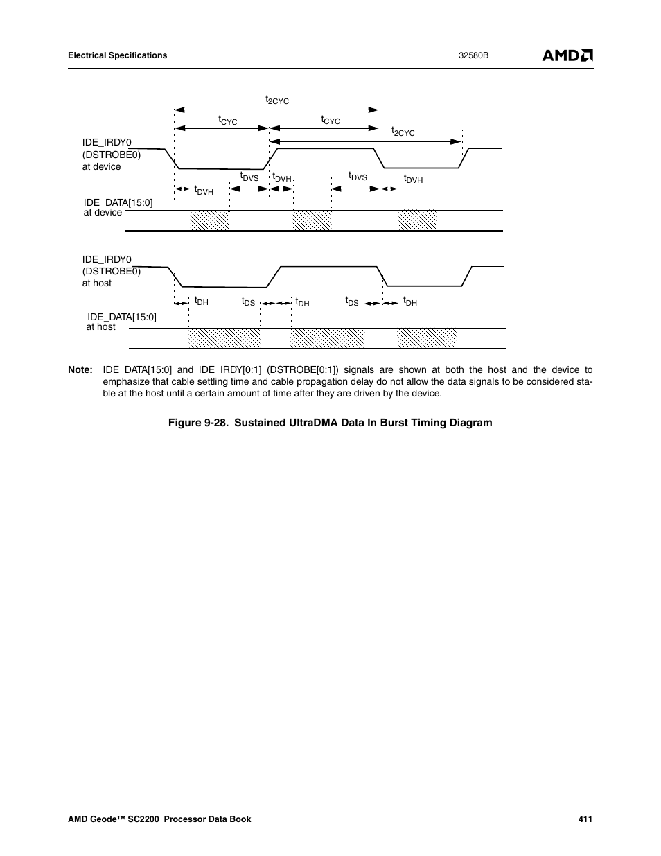 Figure 9-28, Sustained ultradma data in burst timing diagram | AMD Geode SC2200 User Manual | Page 393 / 429