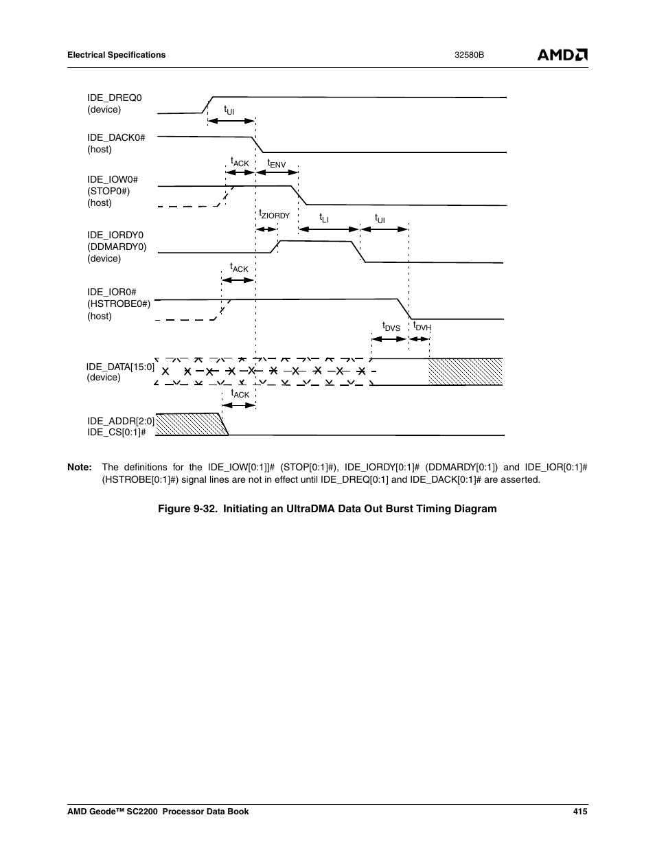 Figure 9-32 | AMD Geode SC2200 User Manual | Page 397 / 429