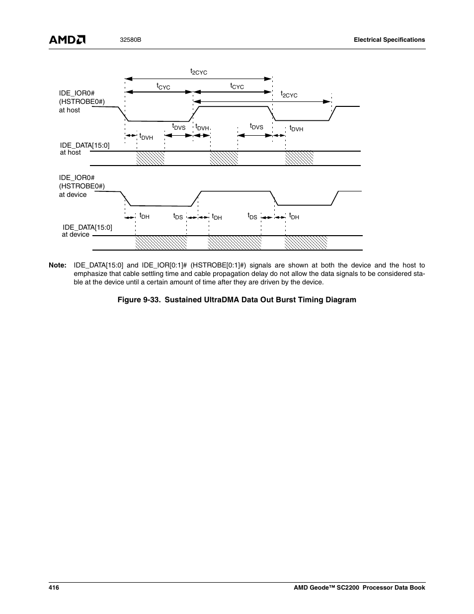 Figure 9-33, Sustained ultradma data out burst timing diagram | AMD Geode SC2200 User Manual | Page 398 / 429