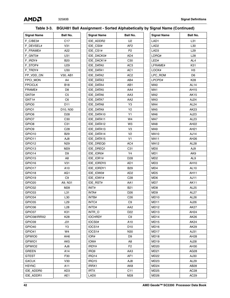 AMD Geode SC2200 User Manual | Page 40 / 429