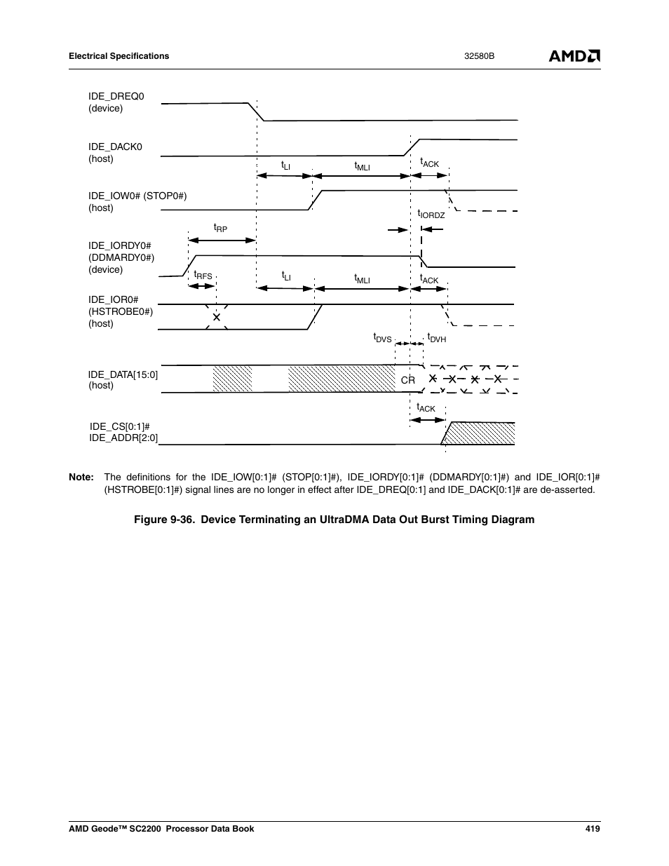 Figure 9-36 | AMD Geode SC2200 User Manual | Page 401 / 429