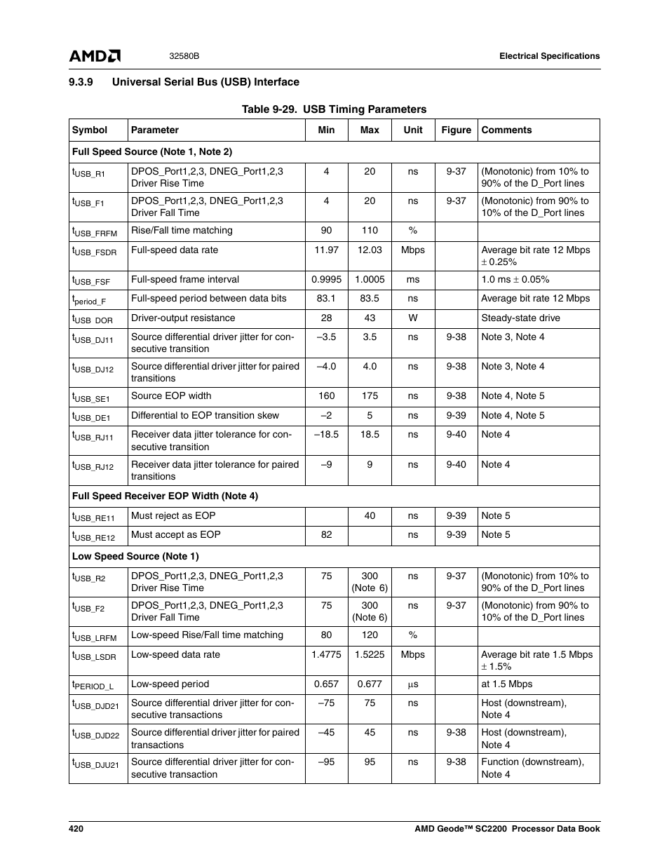 9 universal serial bus (usb) interface, Table 9-34, Usb timing parameters | AMD Geode SC2200 User Manual | Page 402 / 429