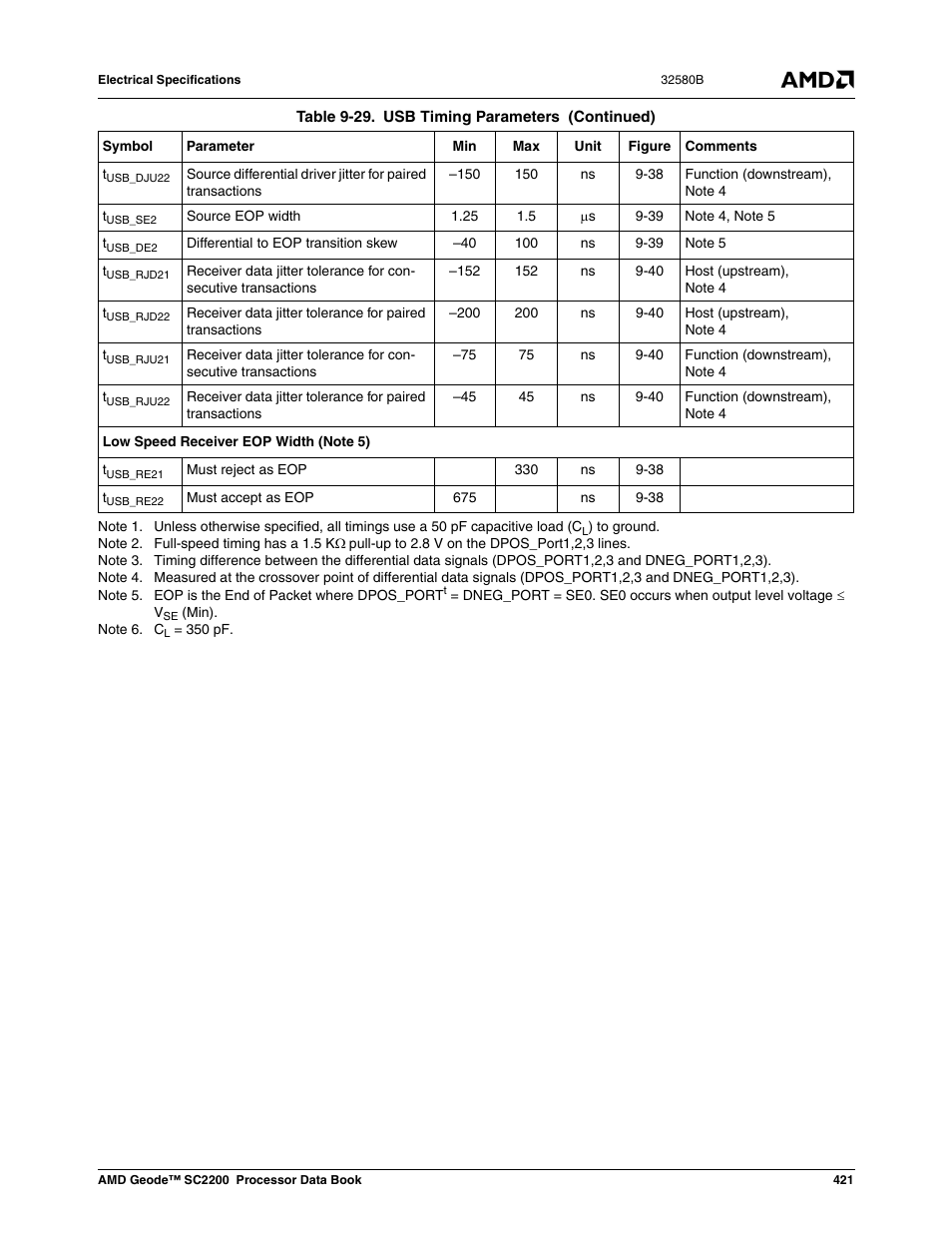 AMD Geode SC2200 User Manual | Page 403 / 429