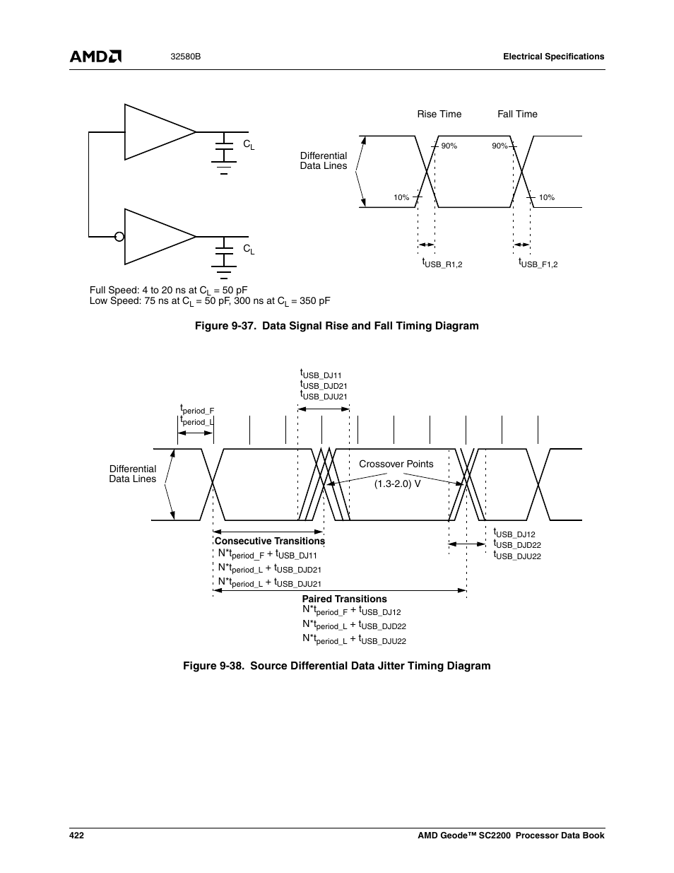 Figure 9-37, Data signal rise and fall timing diagram, Figure 9-38 | Source differential data jitter timing diagram | AMD Geode SC2200 User Manual | Page 404 / 429