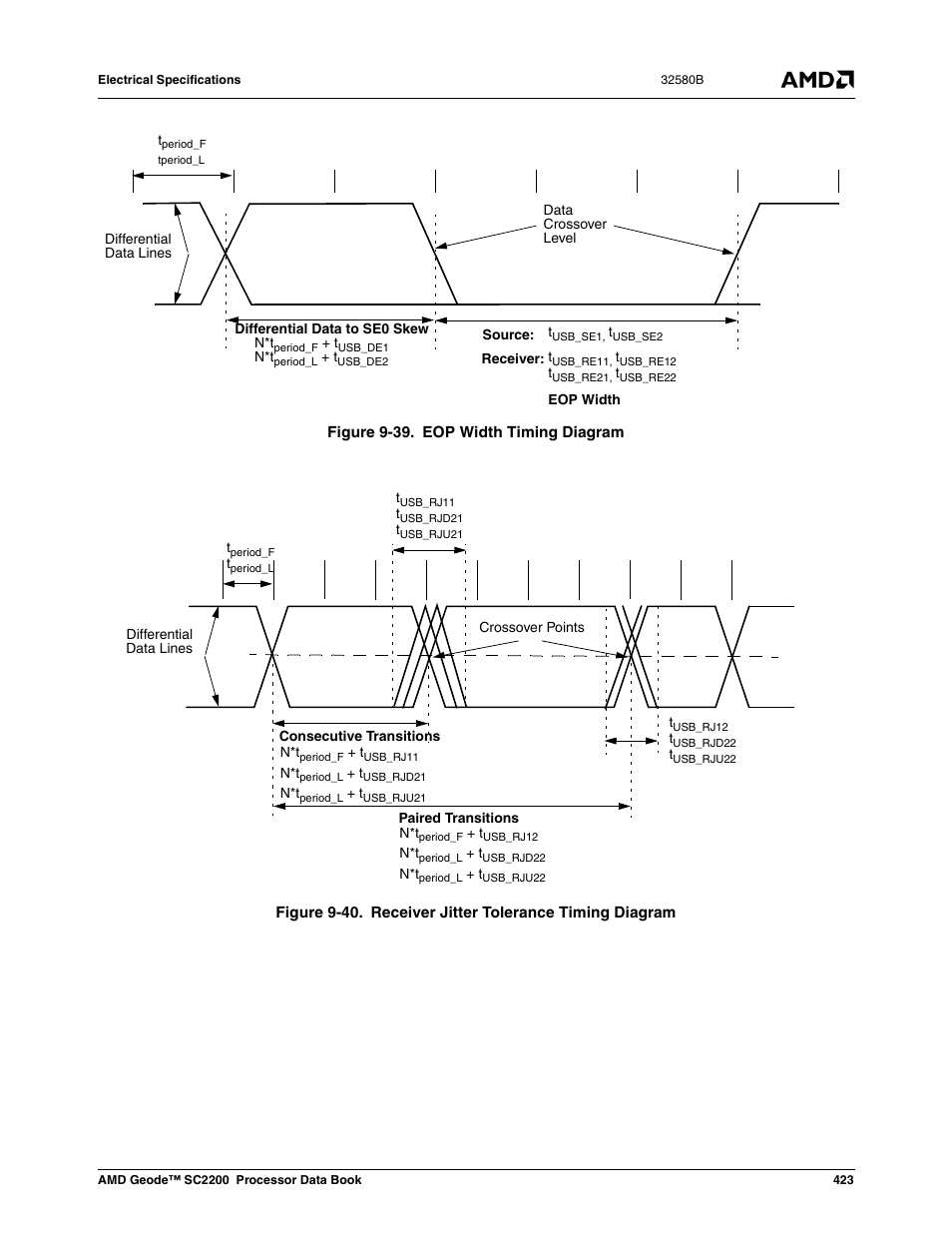 Figure 9-39, Eop width timing diagram, Figure 9-40 | Receiver jitter tolerance timing diagram | AMD Geode SC2200 User Manual | Page 405 / 429