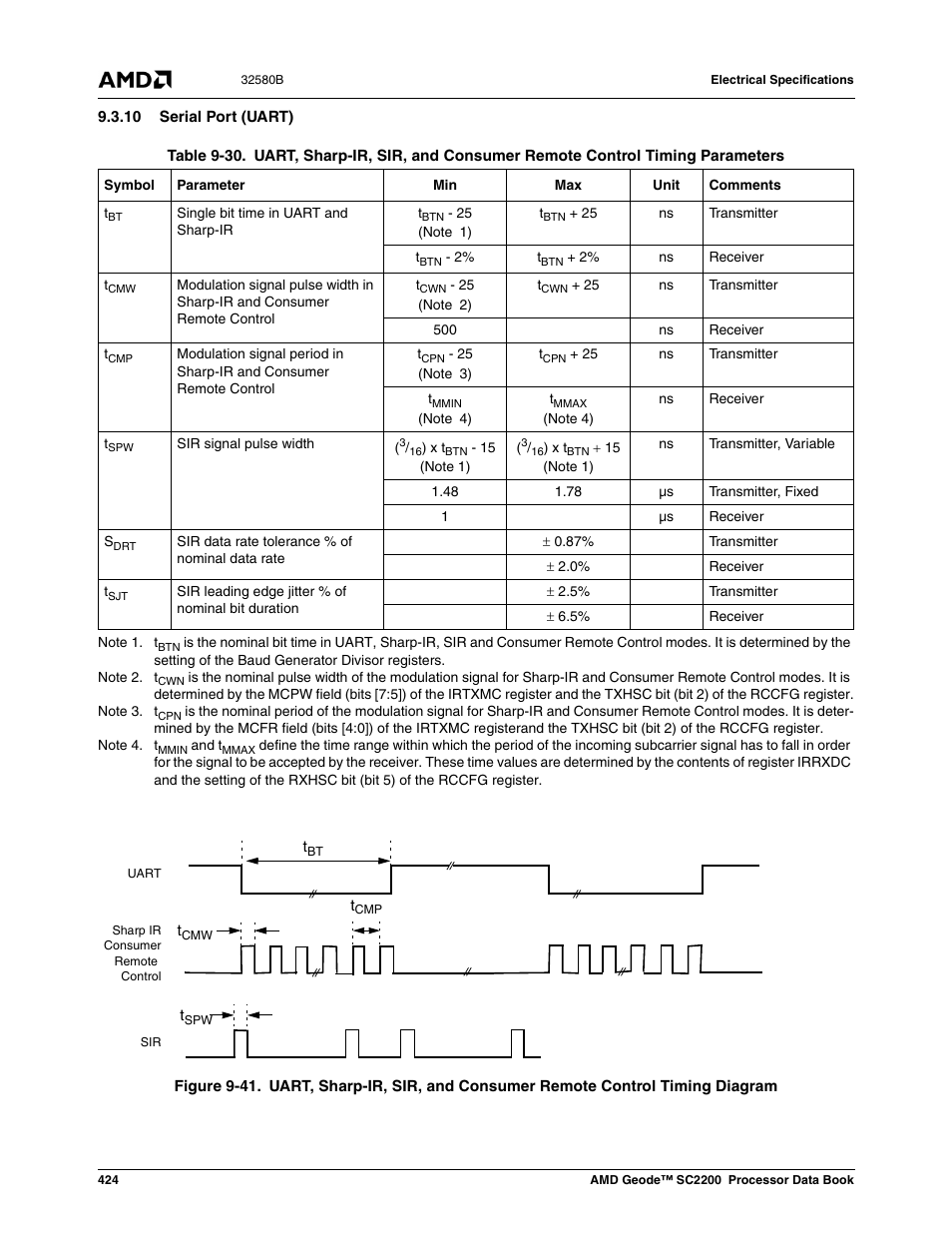 10 serial port (uart), Figure 9-41, Table 9-35 | AMD Geode SC2200 User Manual | Page 406 / 429