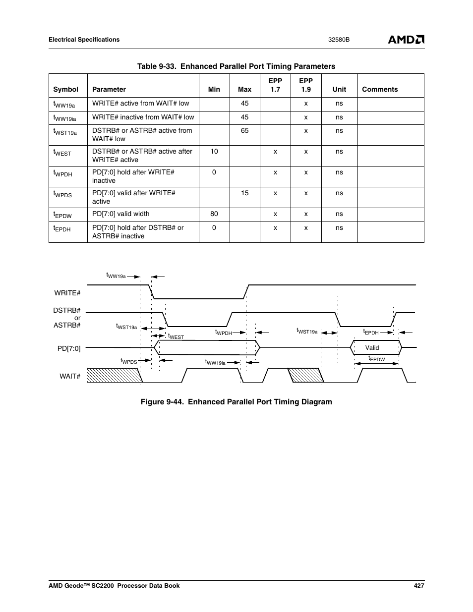 Figure 9-44, Enhanced parallel port timing diagram | AMD Geode SC2200 User Manual | Page 409 / 429