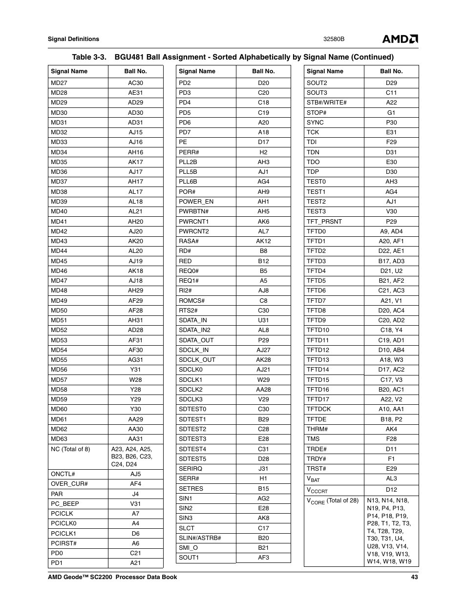 AMD Geode SC2200 User Manual | Page 41 / 429