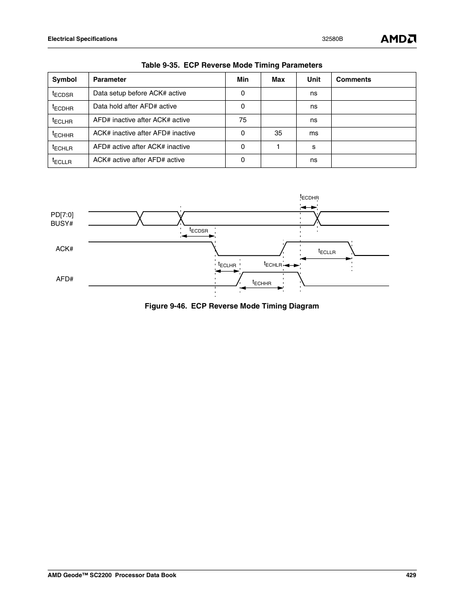 Figure 9-46, Ecp reverse mode timing diagram, Table 9-40 | Ecp reverse mode timing parameters | AMD Geode SC2200 User Manual | Page 411 / 429