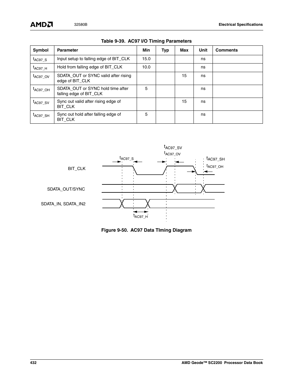 Figure 9-50, Ac97 data timing diagram, Table 9-44 | Ac97 i/o timing parameters | AMD Geode SC2200 User Manual | Page 414 / 429