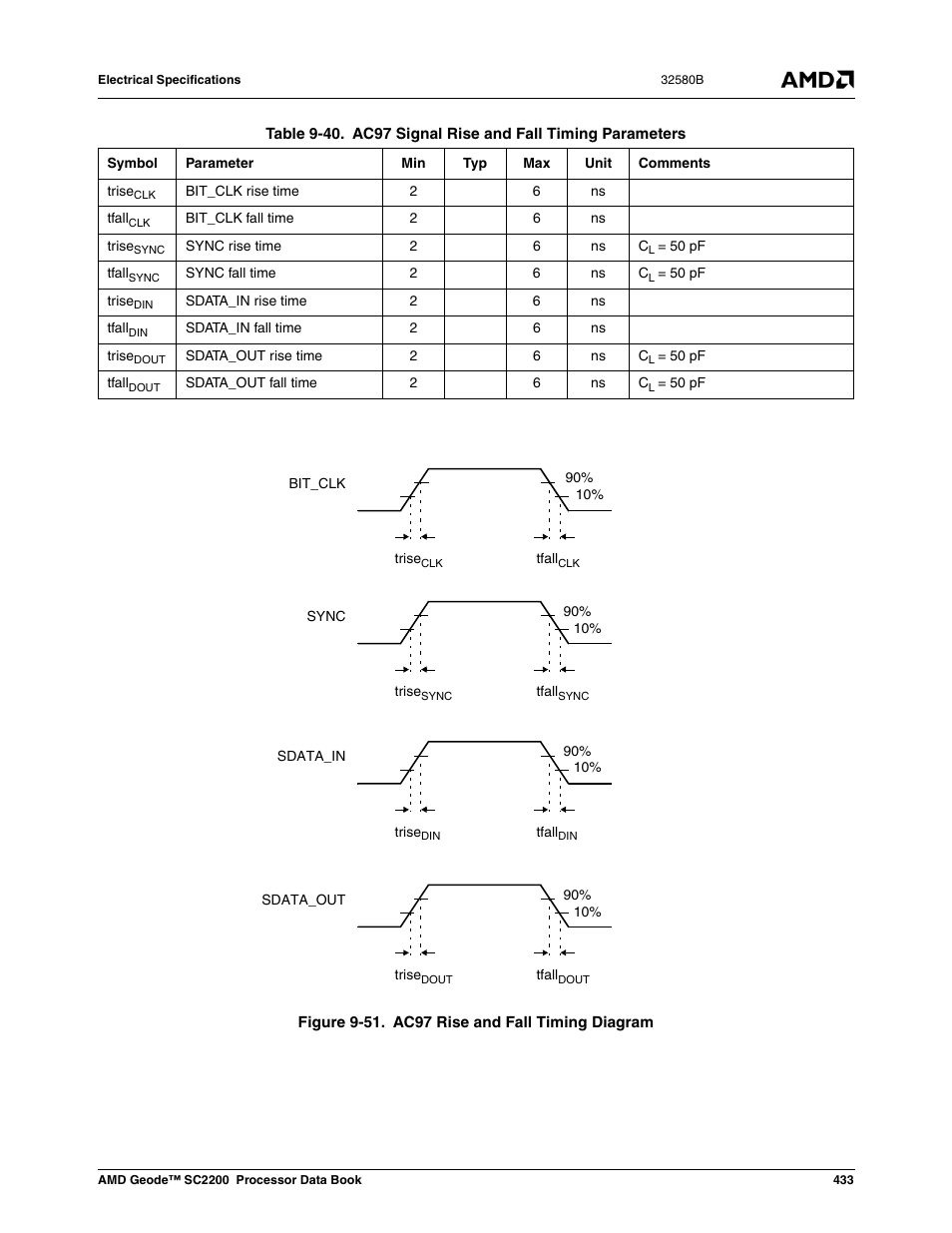 Figure 9-51, Ac97 rise and fall timing diagram, Table 9-45 | AMD Geode SC2200 User Manual | Page 415 / 429