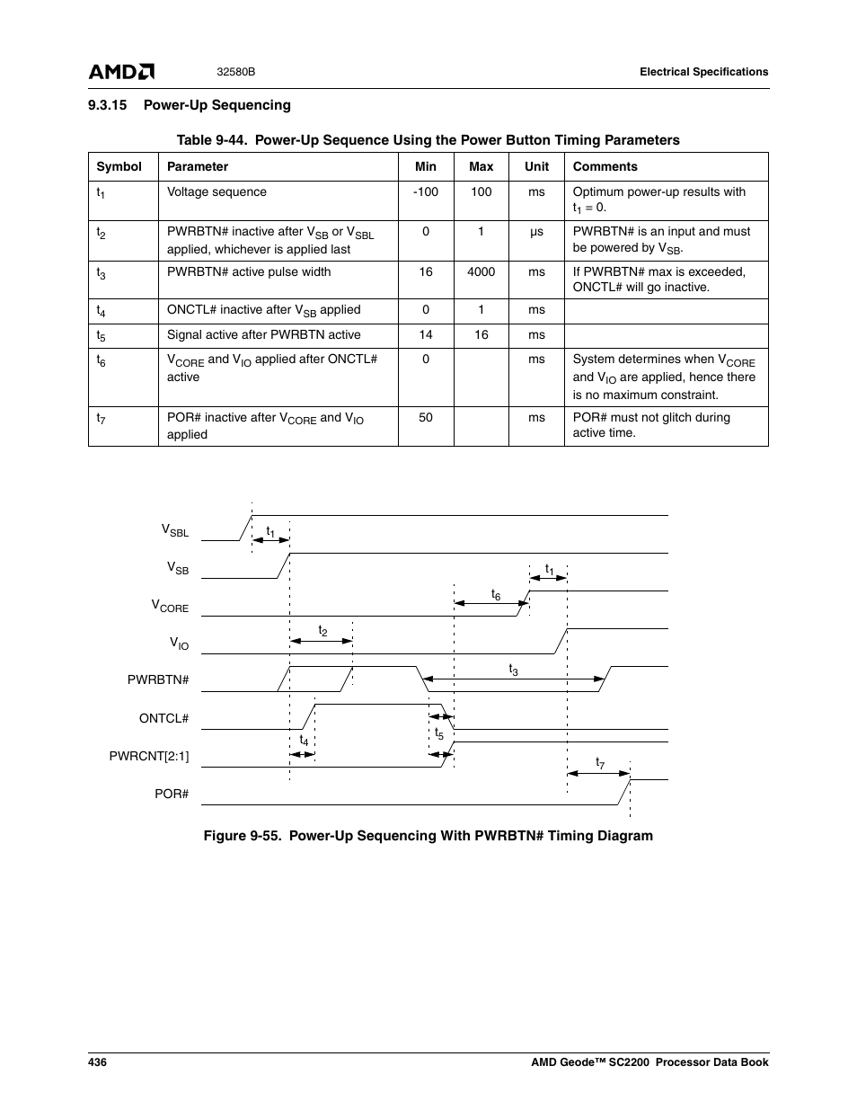 15 power-up sequencing, Figure 9-55, Power-up sequencing with pwrbtn# timing diagram | Table 9-49 | AMD Geode SC2200 User Manual | Page 418 / 429