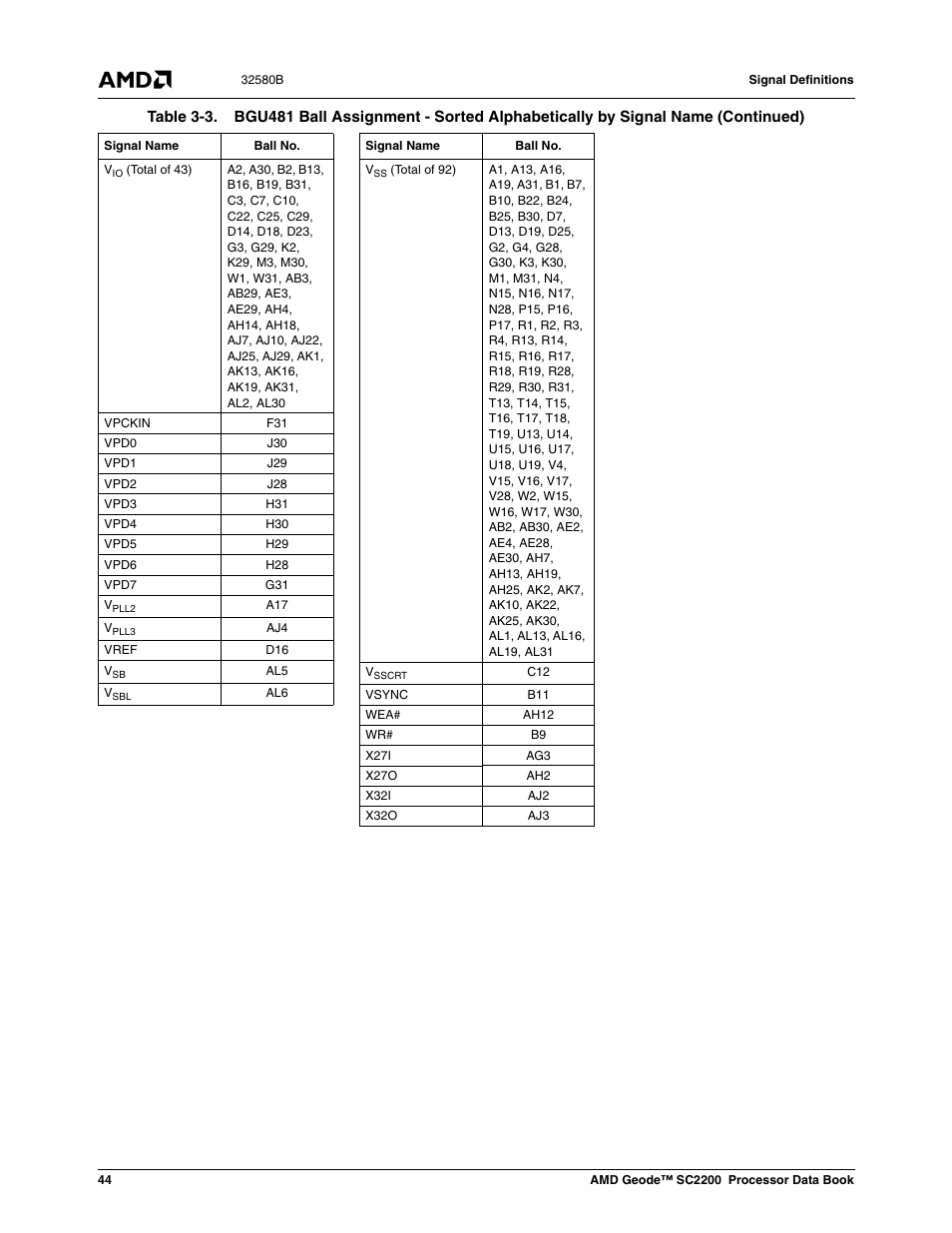 AMD Geode SC2200 User Manual | Page 42 / 429