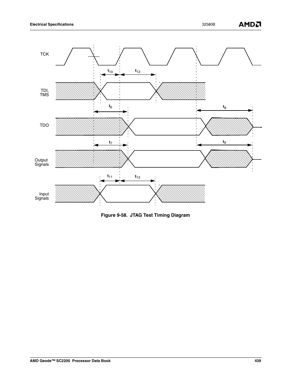 Figure 9-58, Jtag test timing diagram | AMD Geode SC2200 User Manual | Page 421 / 429