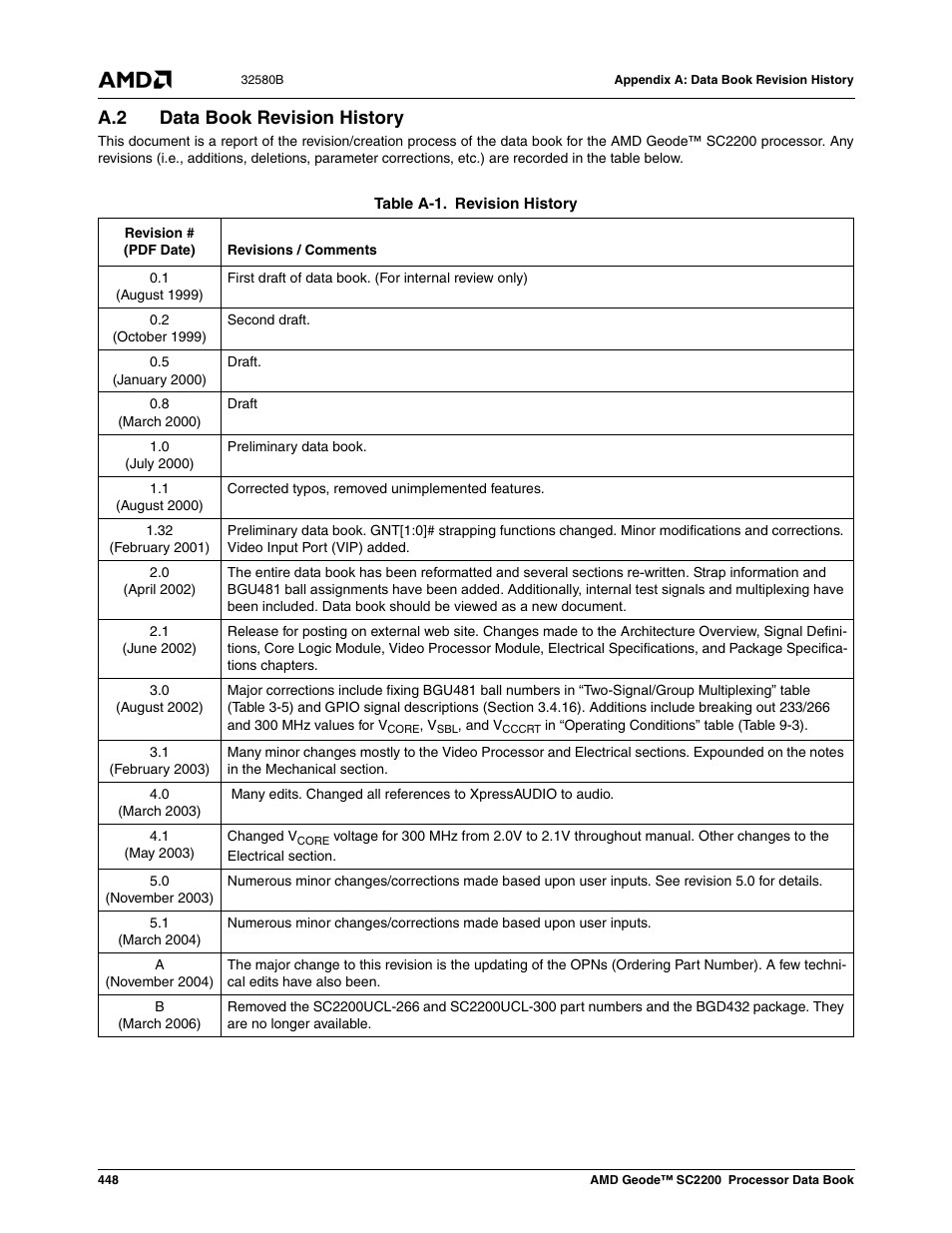 A.2 data book revision history, Table a-1, Revision history | AMD Geode SC2200 User Manual | Page 428 / 429