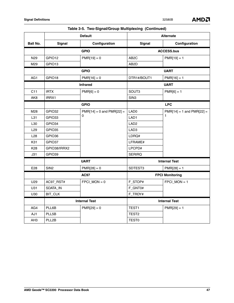 AMD Geode SC2200 User Manual | Page 45 / 429