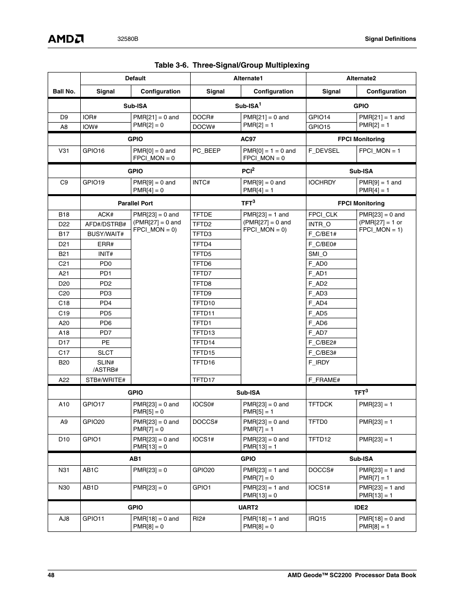 Table 3-6, Three-signal/group multiplexing | AMD Geode SC2200 User Manual | Page 46 / 429