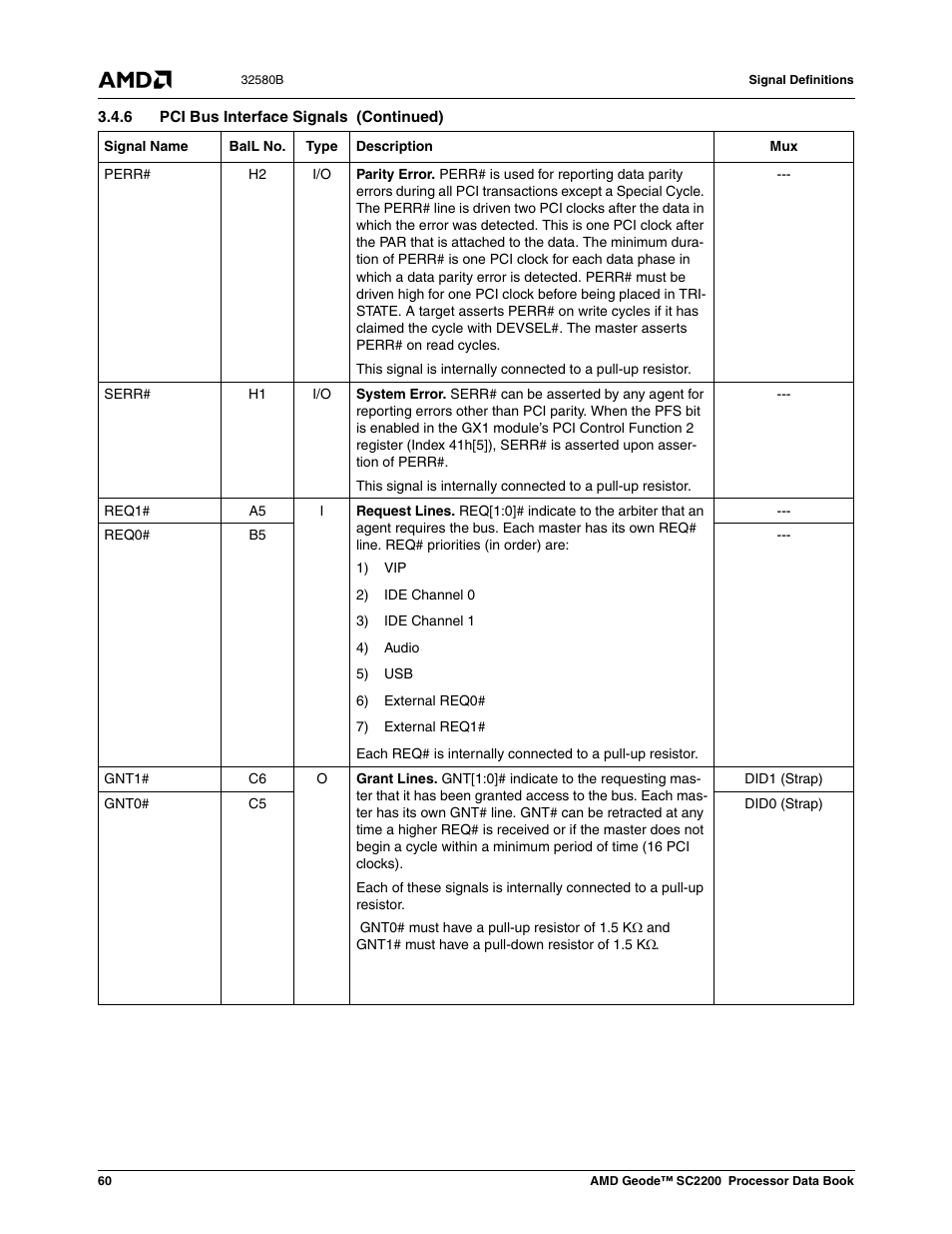 AMD Geode SC2200 User Manual | Page 56 / 429