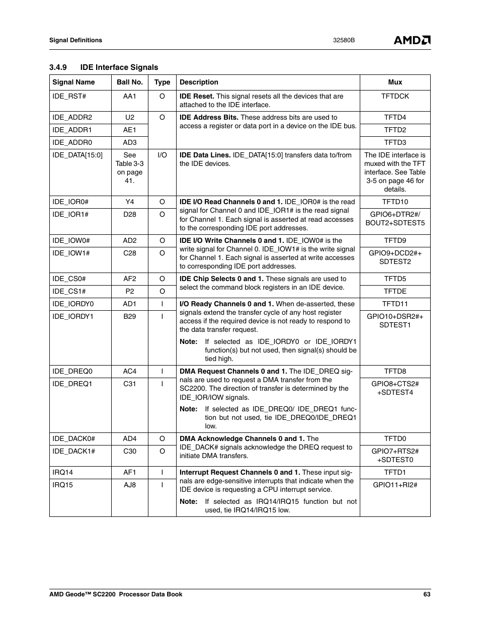 9 ide interface signals | AMD Geode SC2200 User Manual | Page 59 / 429