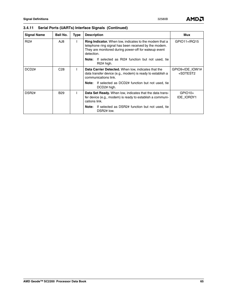 AMD Geode SC2200 User Manual | Page 61 / 429