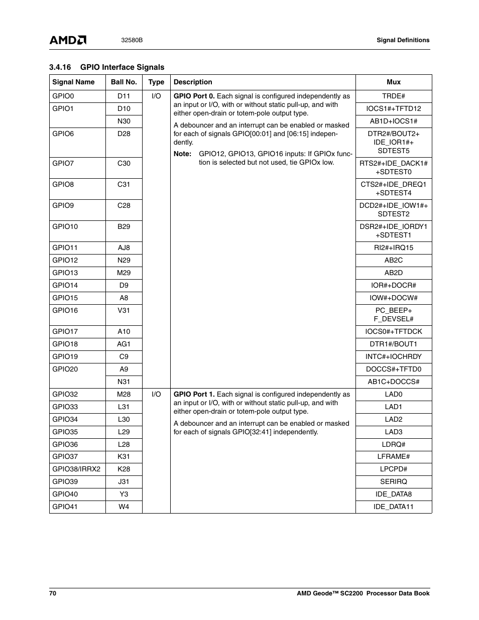 16 gpio interface signals | AMD Geode SC2200 User Manual | Page 66 / 429